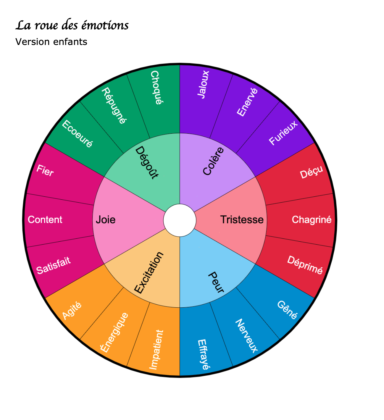 Roue des émotions pour les enfants À imprimer PDF