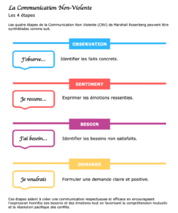 Communication non violente pdf