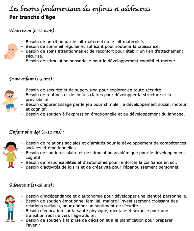 Les besoins fondamentaux des enfants | Fiche PDF