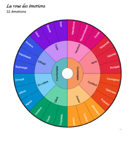 roue des émotions à imprimer