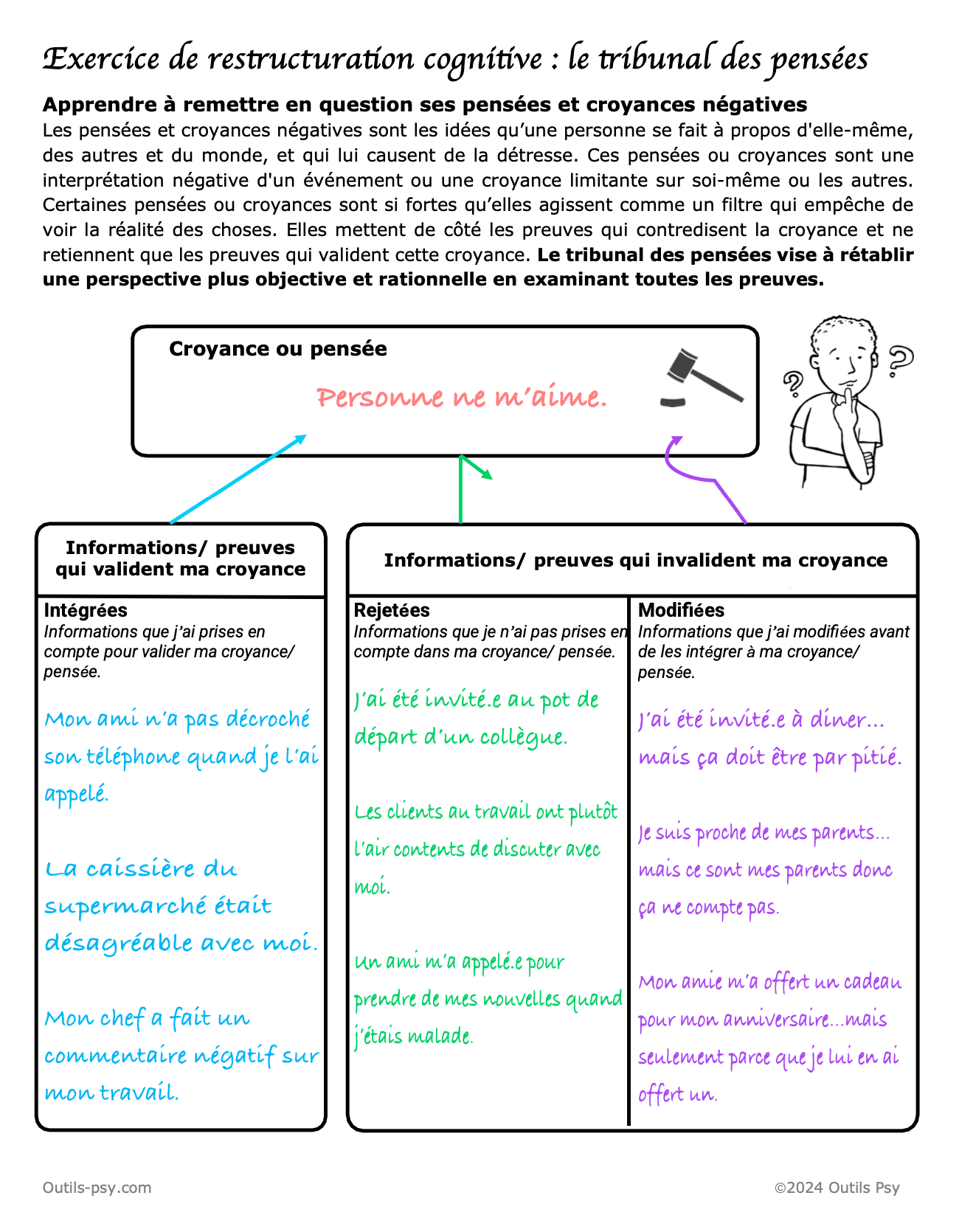 TCC | Exercice de restructuration cognitive par les preuves [PDF]