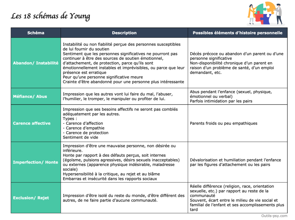 18 schémas de young pdf