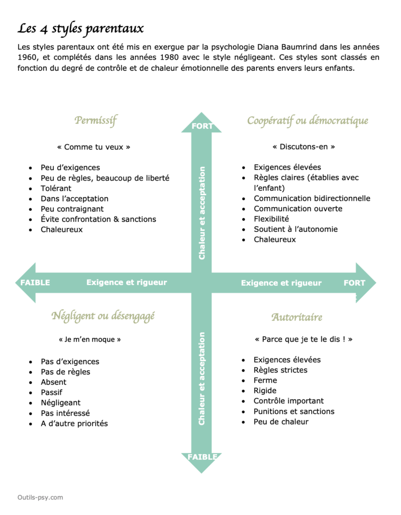 4 styles parentaux pdf