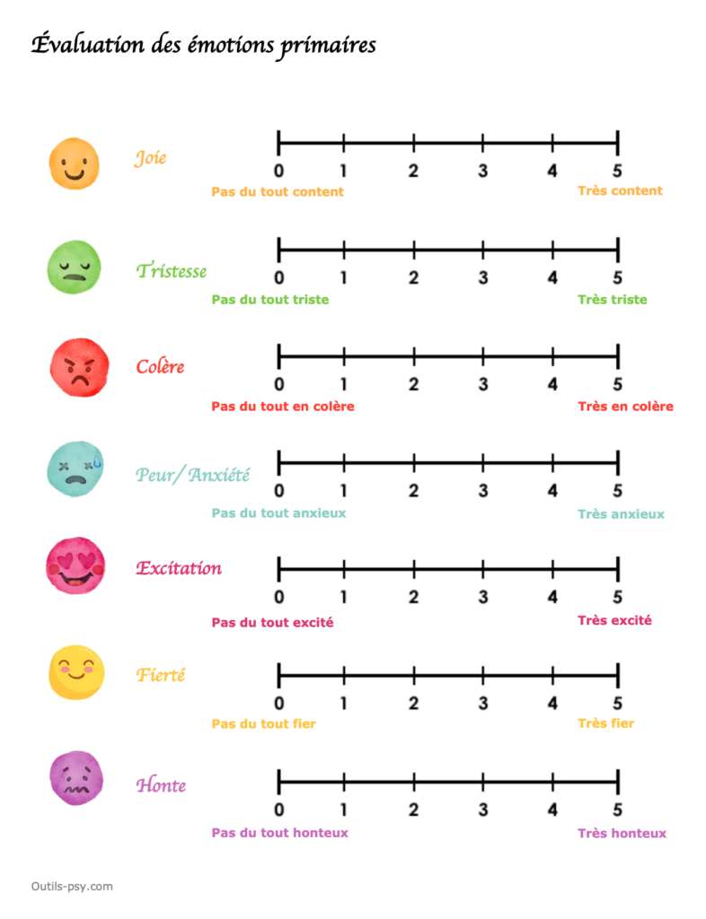 émotions primaires évaluation