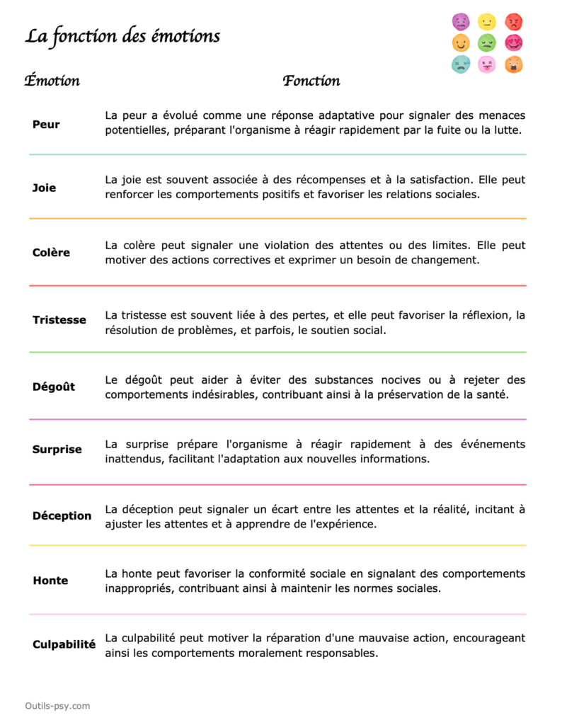 fonction des émotions pdf