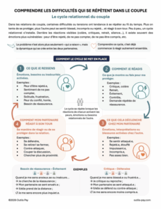 le cycle relationnel du couple